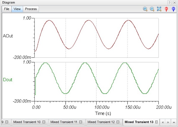 MCU controlled SMPS circuit